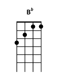 ukulele B♭ chord